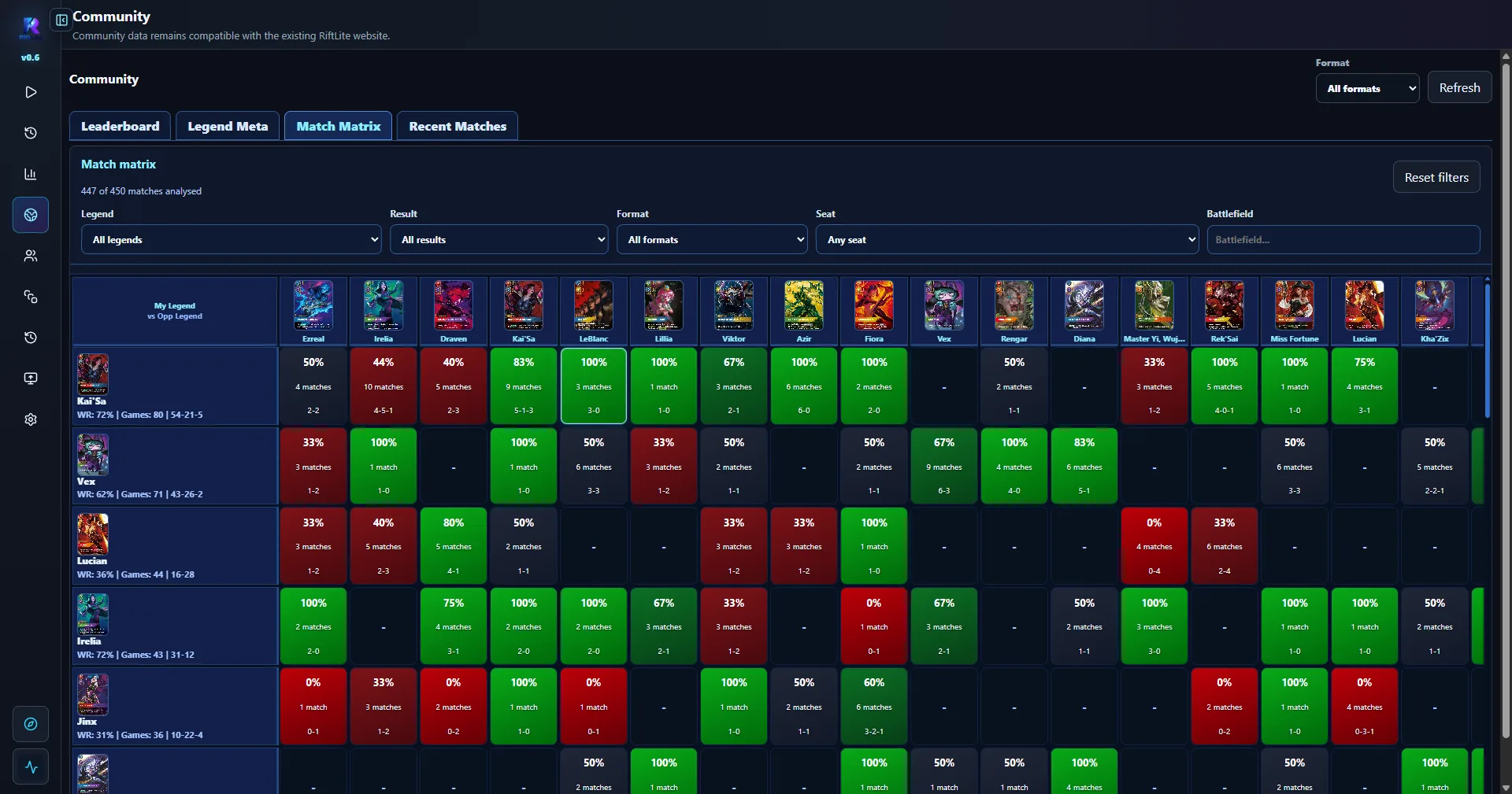 Community match matrix — every legend vs every legend