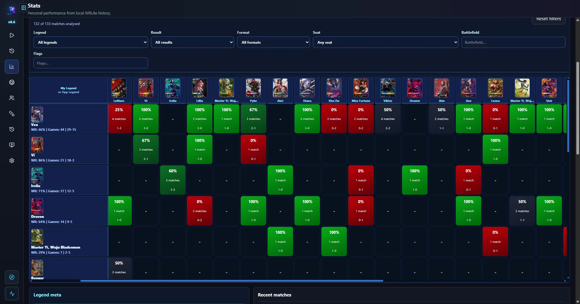Personal stats — matchup matrix and summary